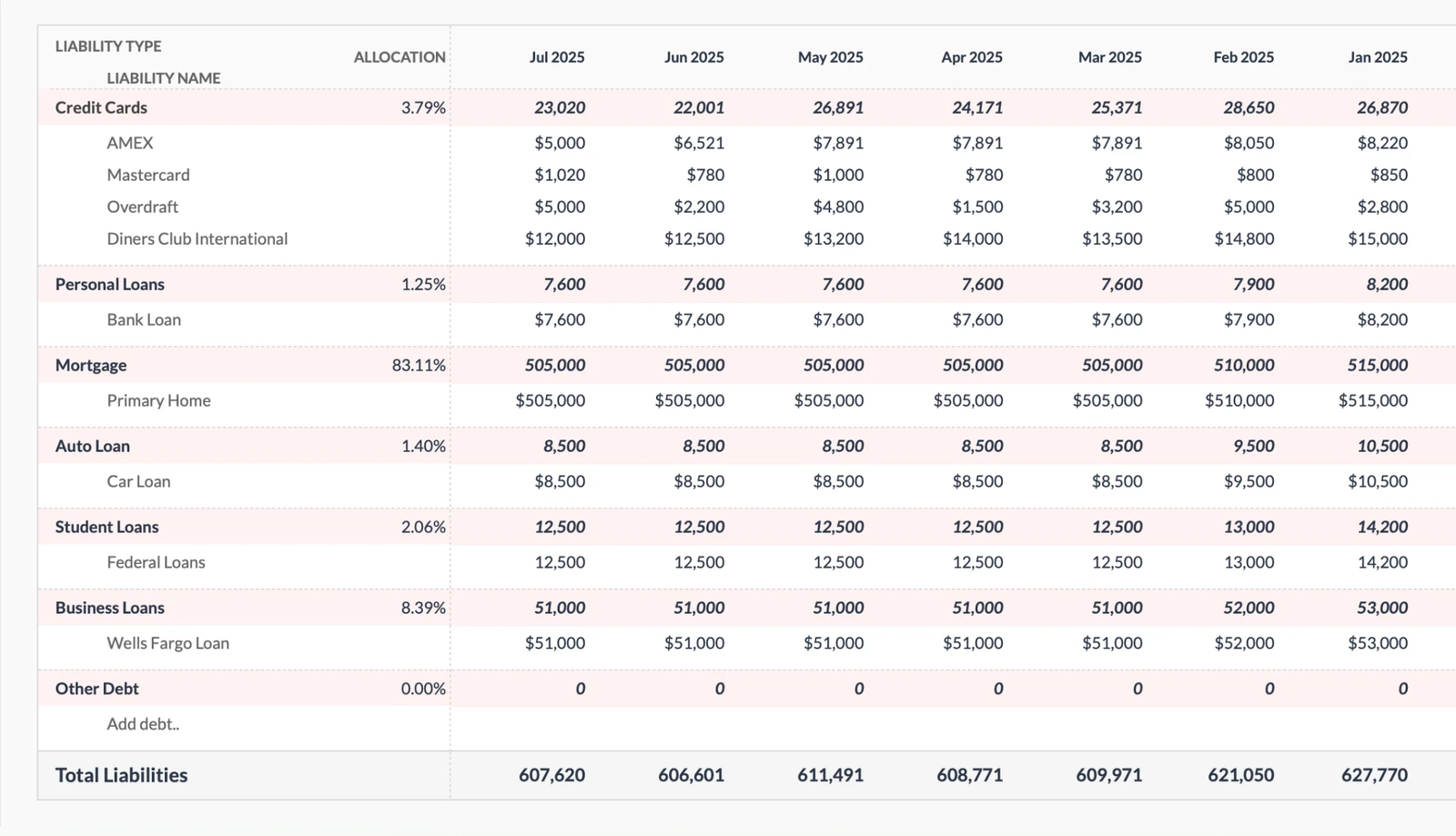 Monthly Liability Tracking Table
