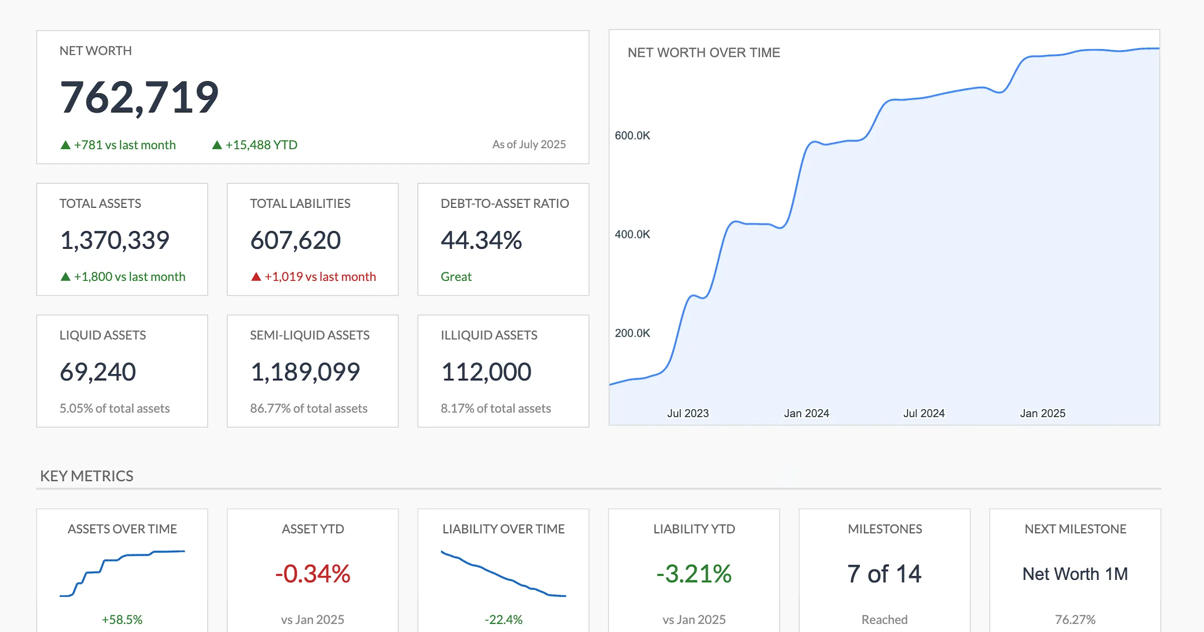 Net Worth Tracker dashboard overview