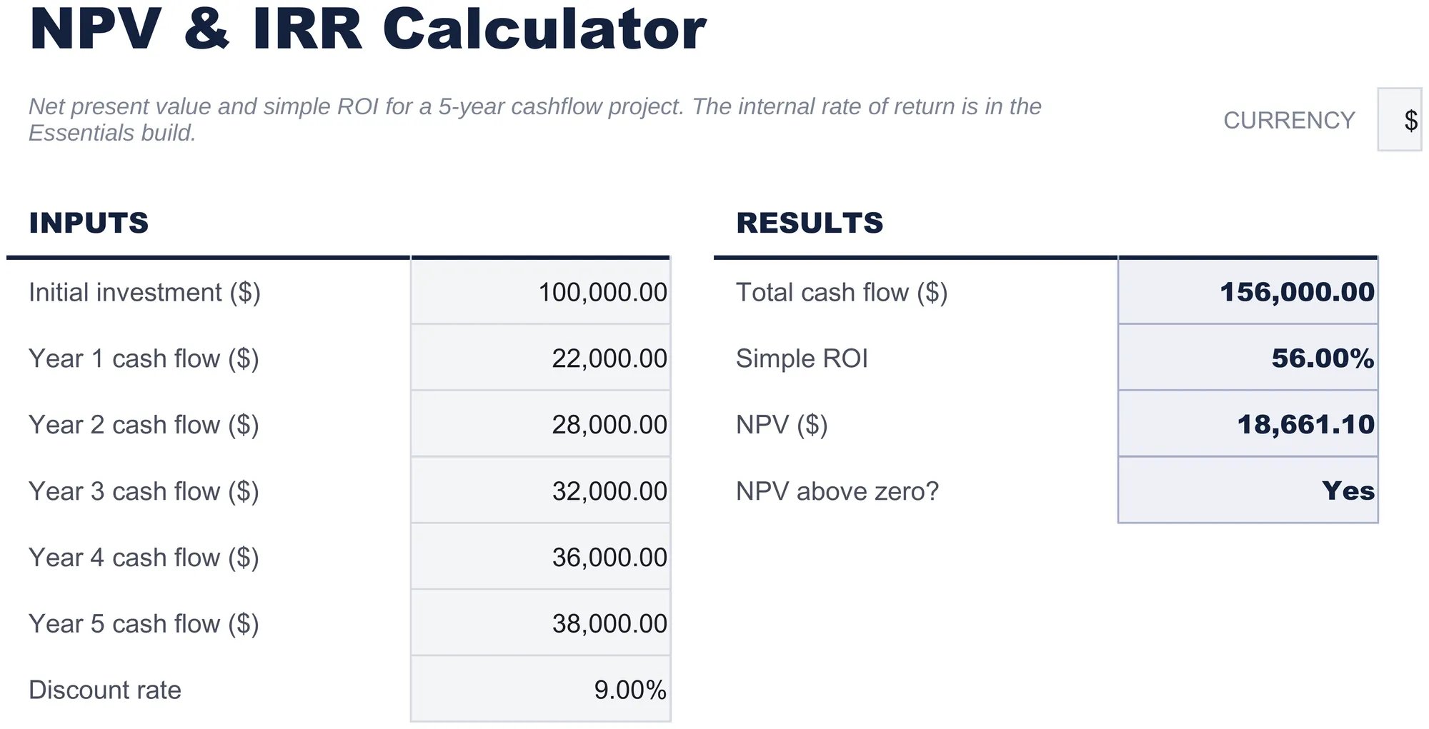Free NPV & IRR Calculator Spreadsheet Template for Google Sheets & Excel - dashboard preview