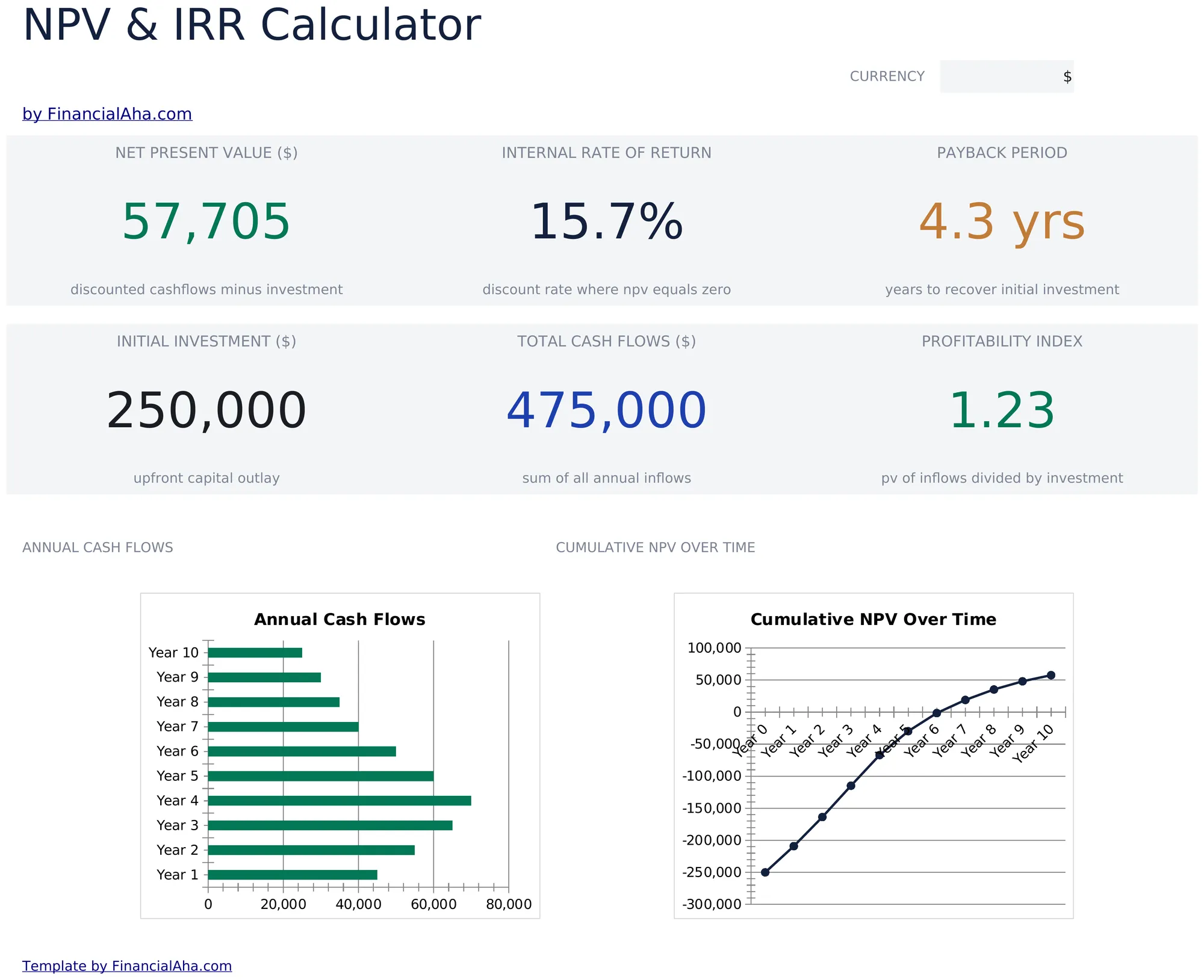 NPV and IRR Calculator preview