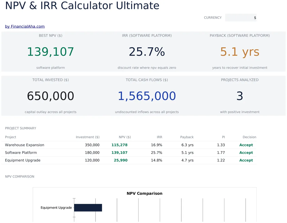 NPV & IRR Calculator Ultimate