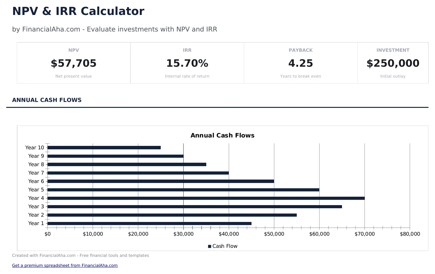 NPV and IRR Calculator preview