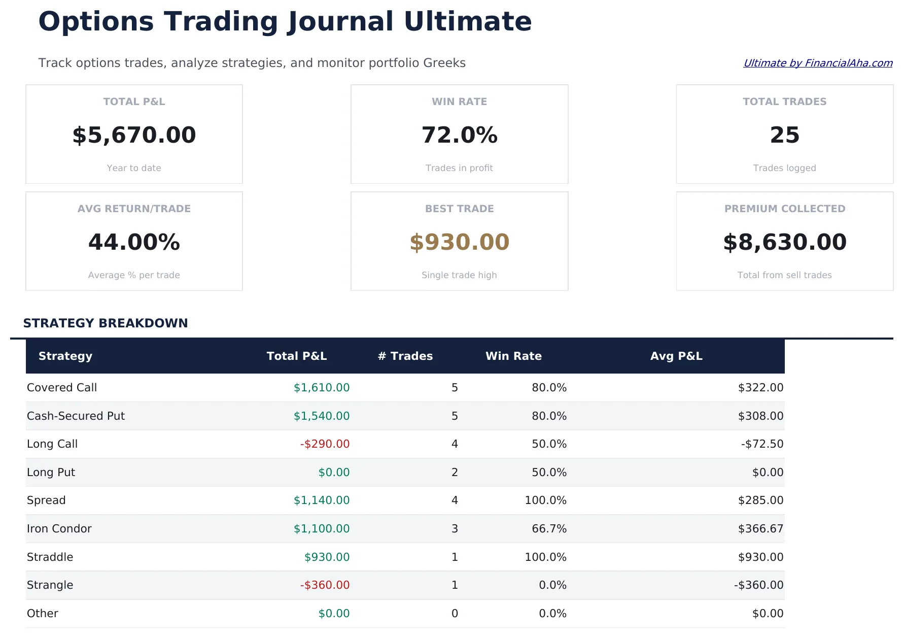 Options Trading Journal Ultimate preview