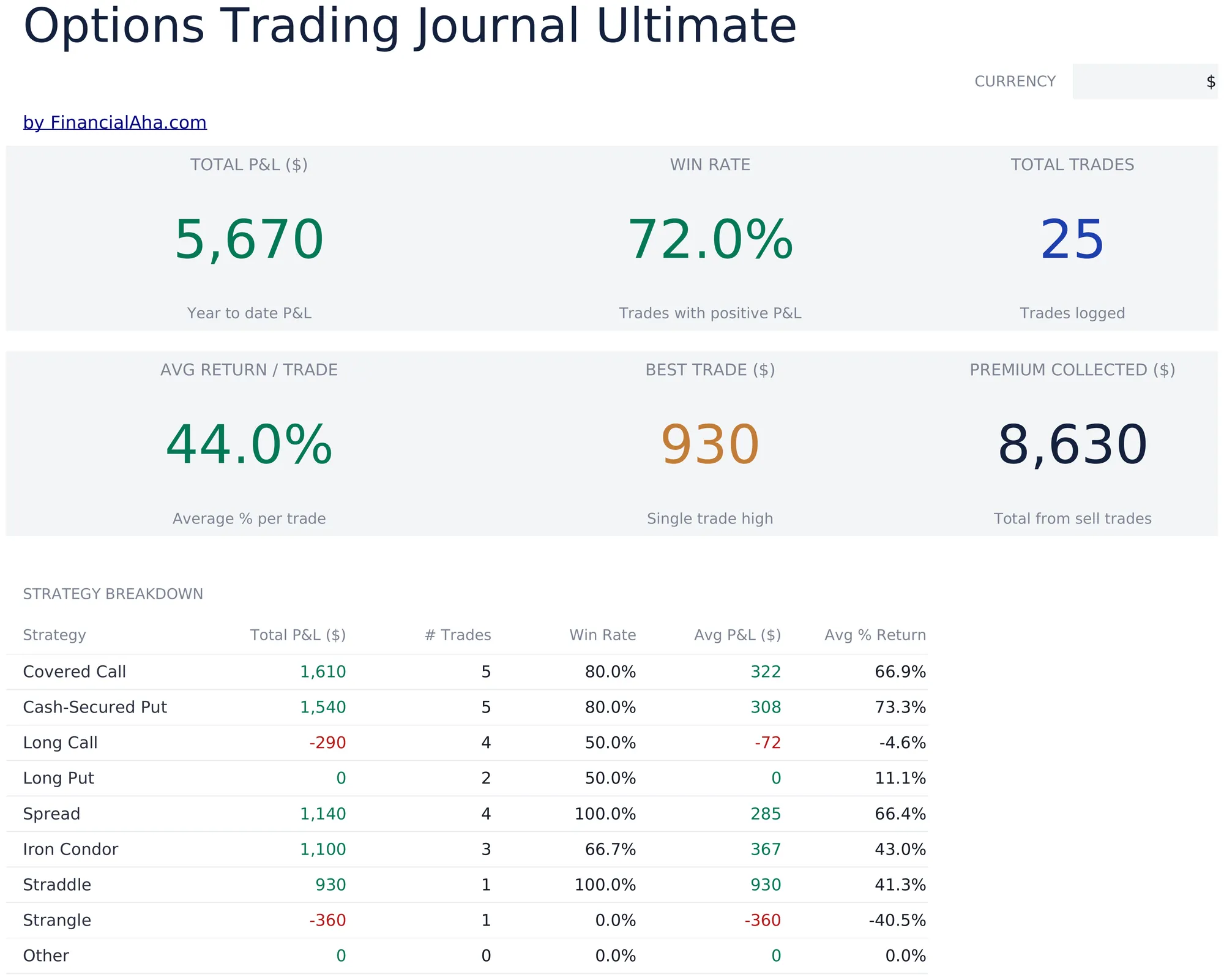 Options Trading Journal Ultimate preview