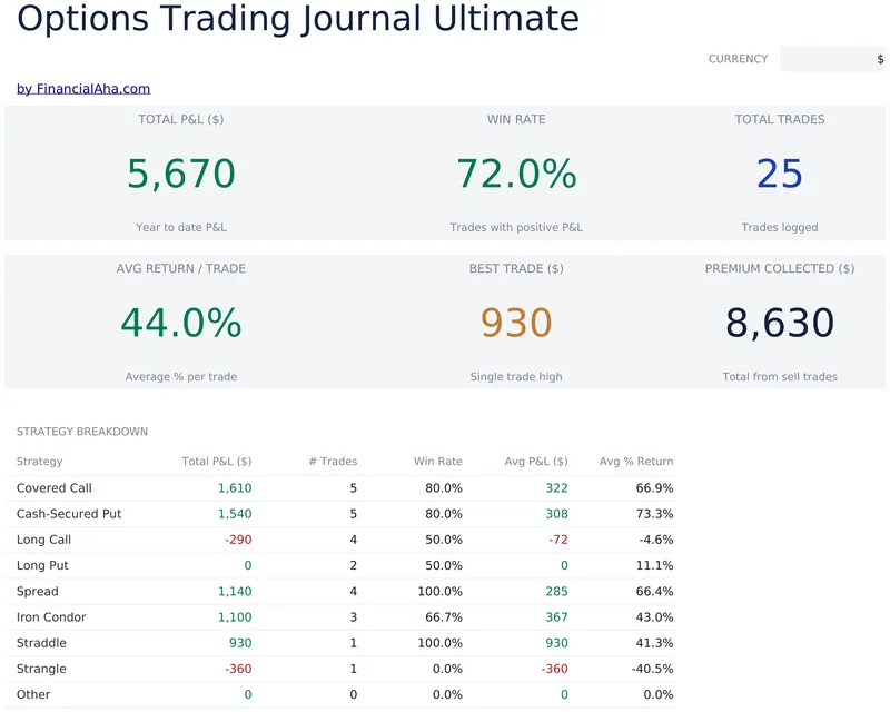 Options Trading Journal Ultimate preview