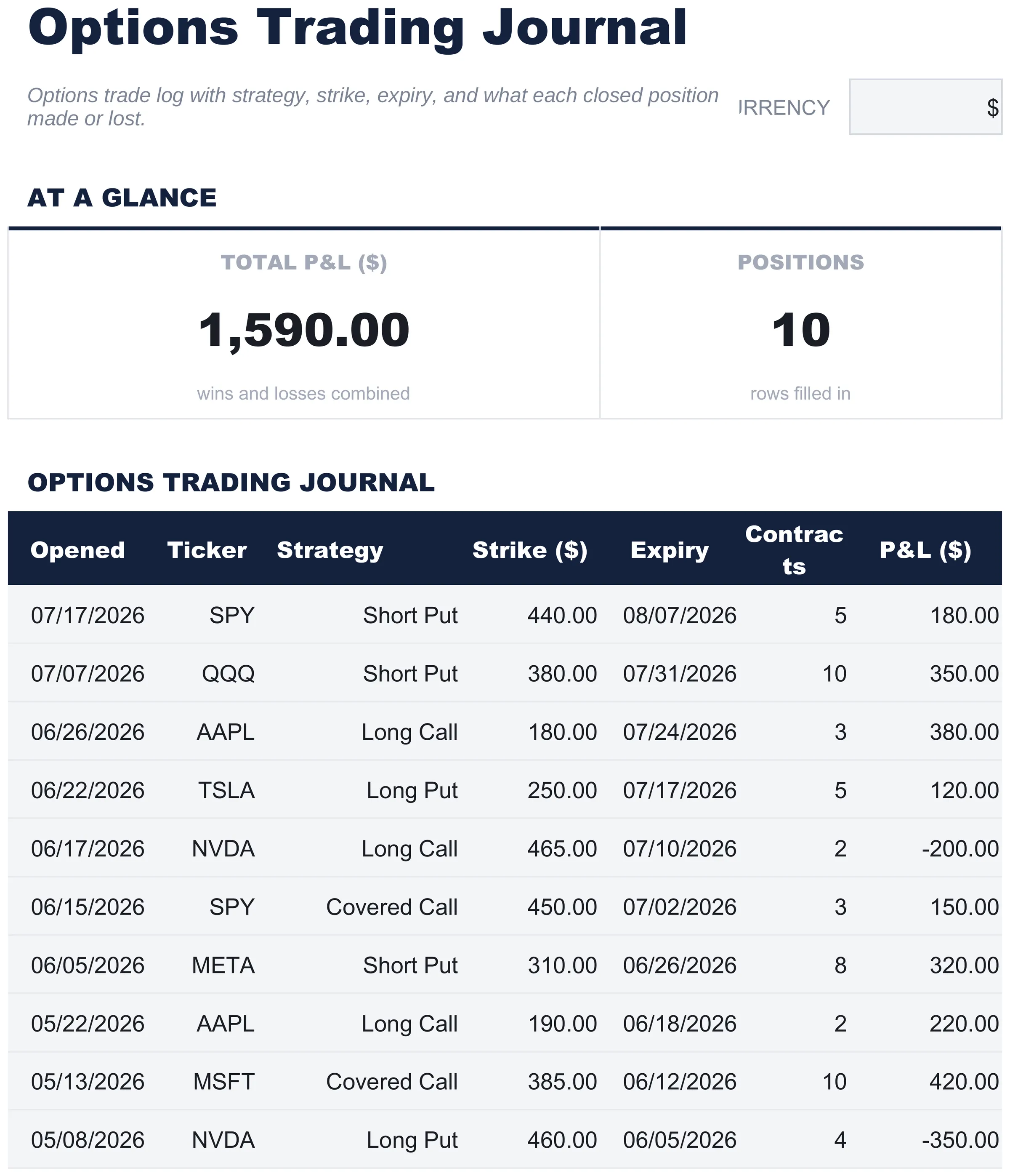 Free Options Trading Journal Spreadsheet Template for Google Sheets & Excel - dashboard preview