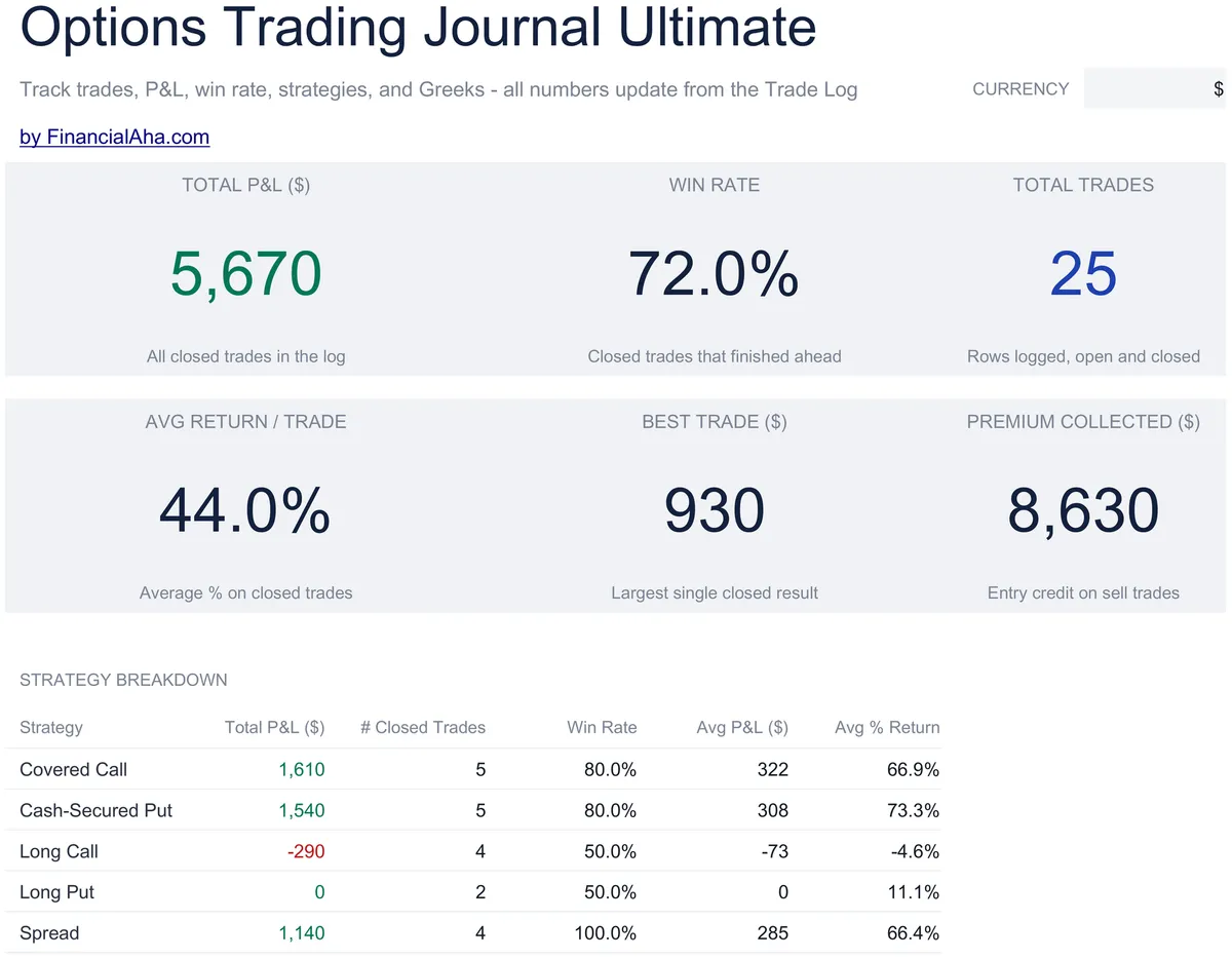 Options Trading Journal Ultimate