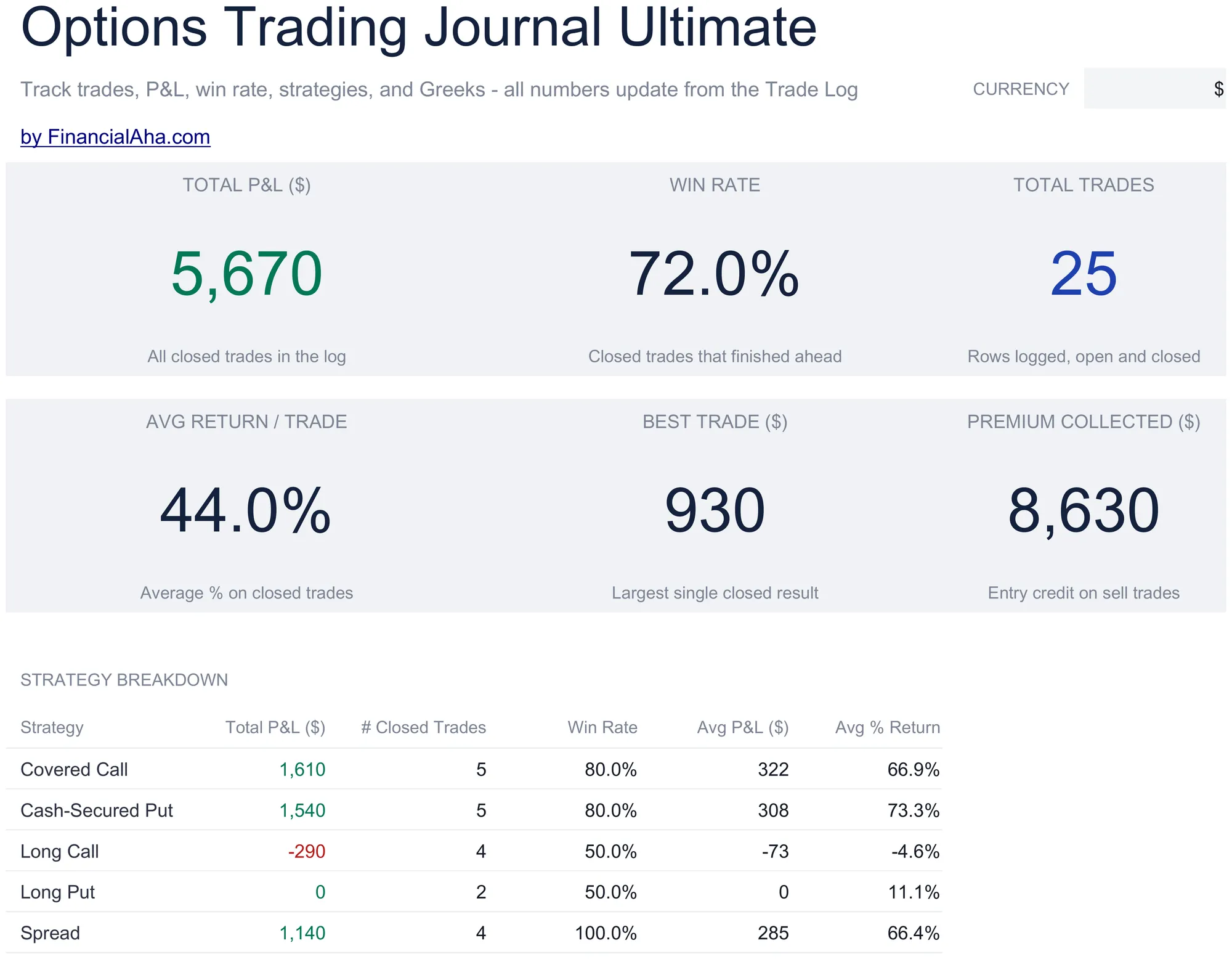 Diario di Trading Opzioni Modello di foglio di calcolo - Ultimate version for Google Sheets and Excel