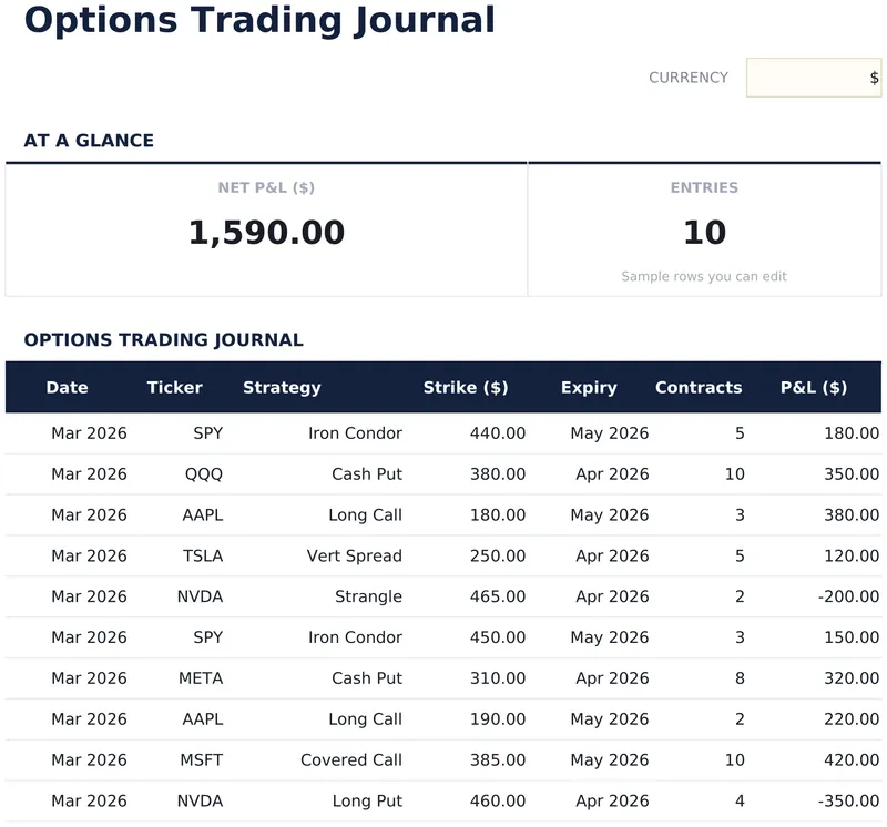 Options Trading Journal