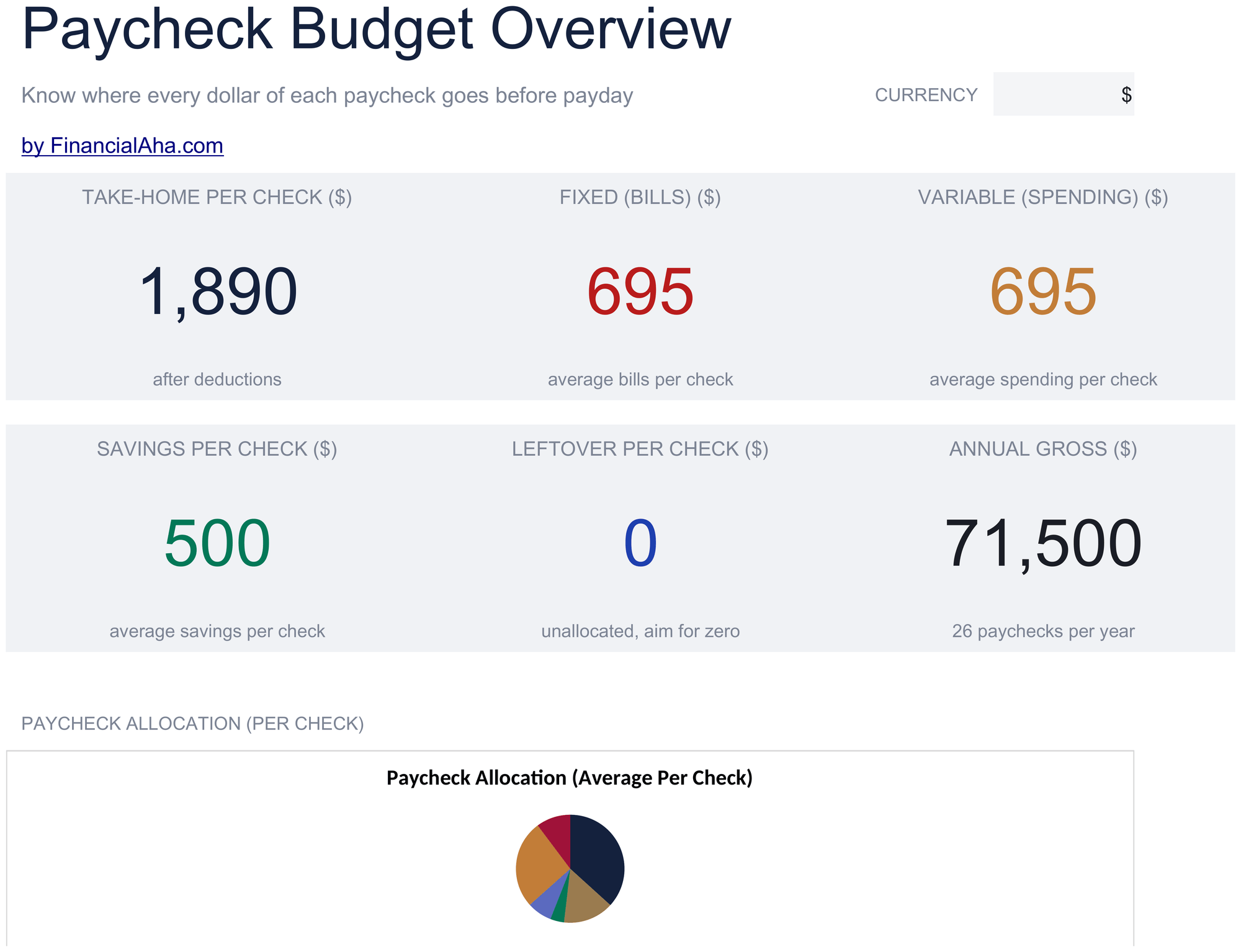 Essentials Paycheck Budget spreadsheet template preview
