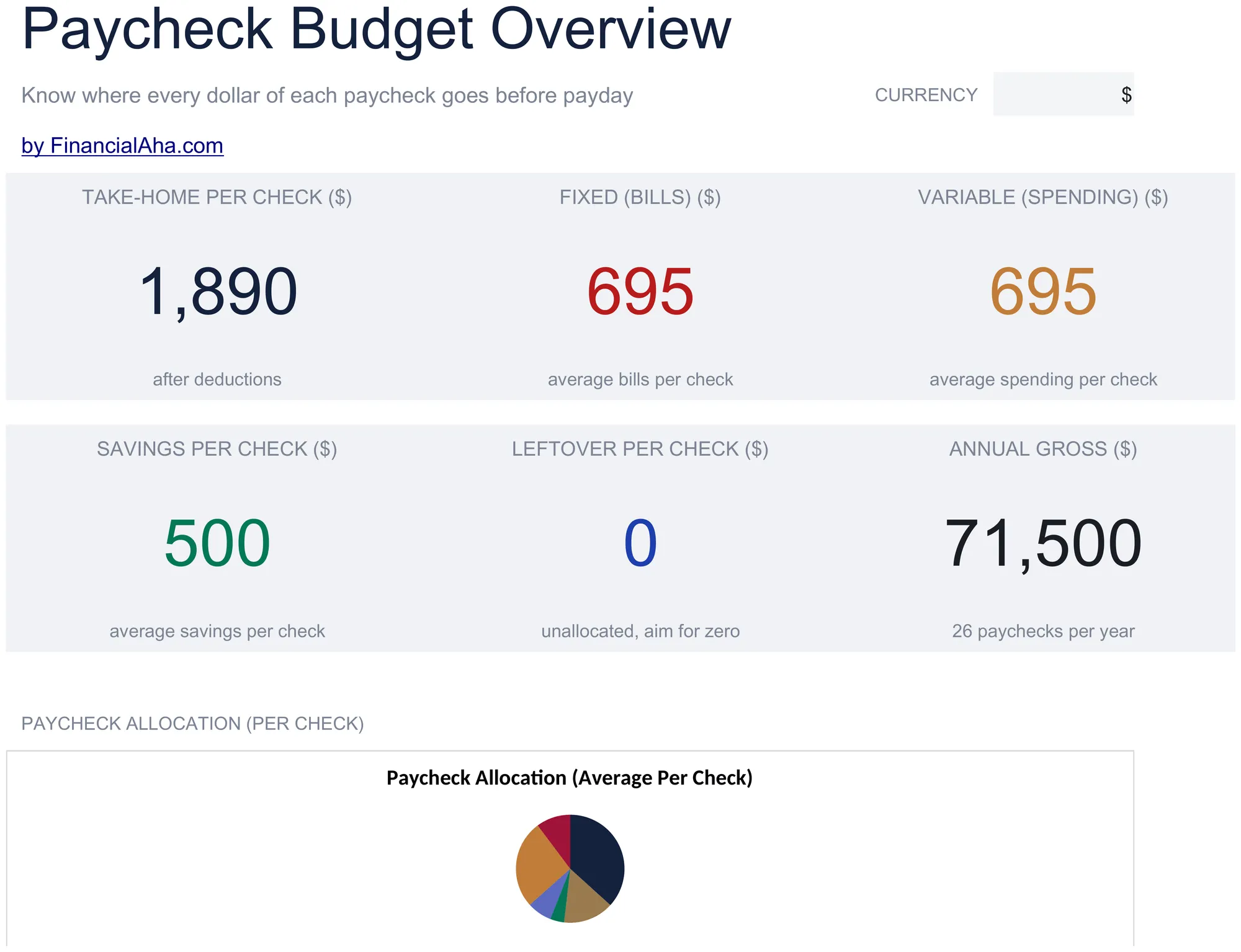 Paycheck Budget Overview tab from the FinancialAha Paycheck Budget template, showing take-home per check, fixed bills, variable spending, savings, and leftover across 26 paychecks per year