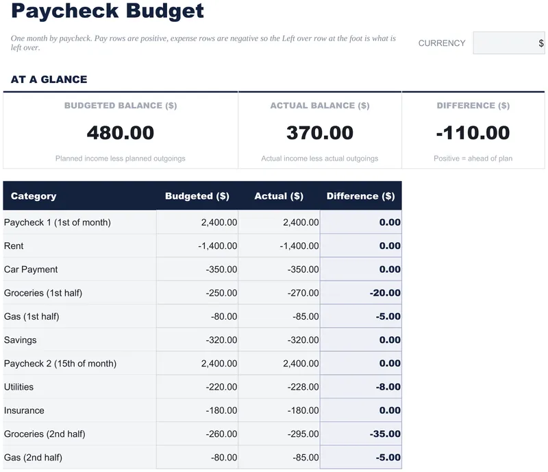 Paycheck Budget