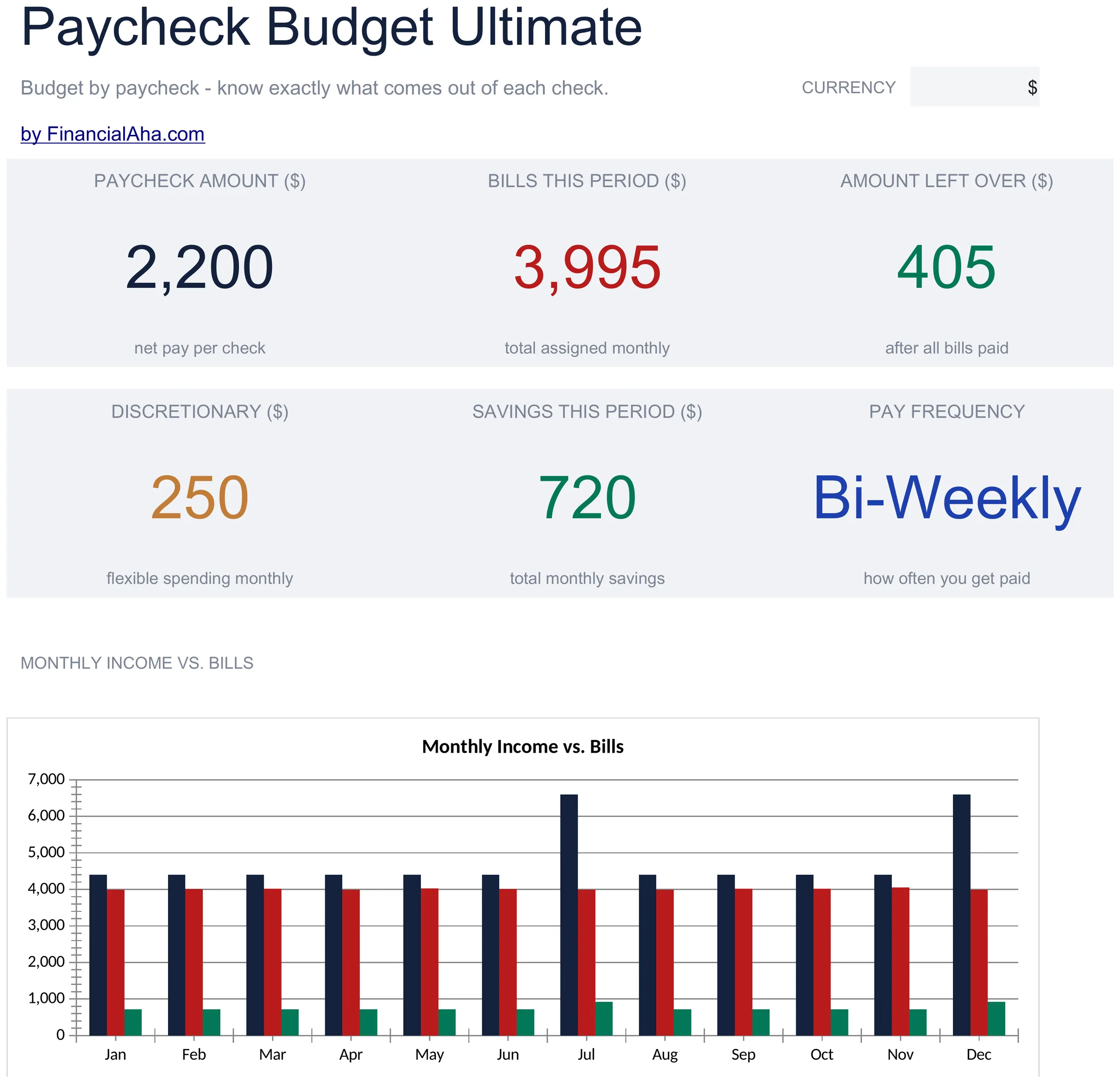 Budget per Stipendio Modello di foglio di calcolo - Ultimate version for Google Sheets and Excel