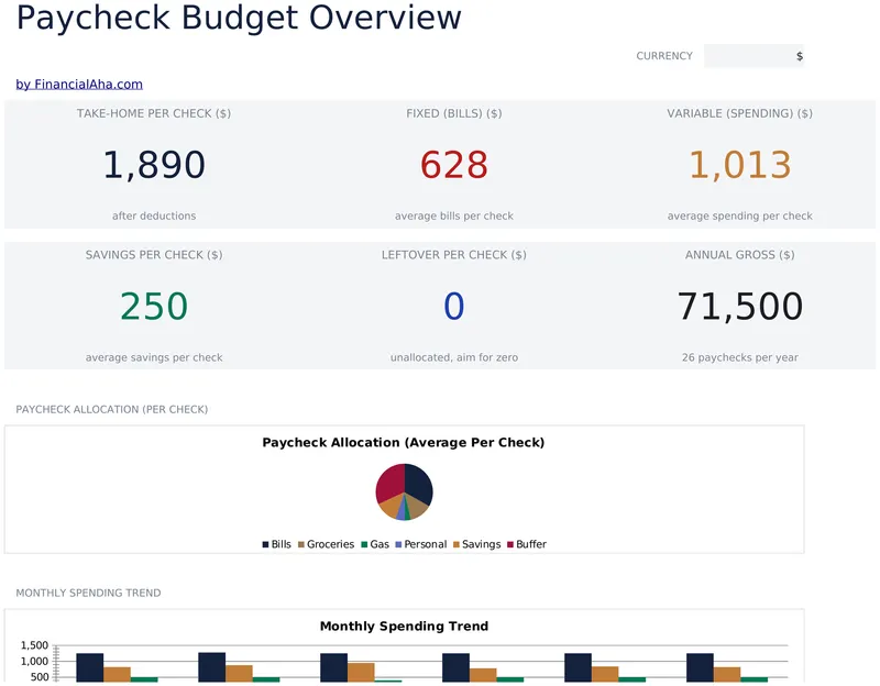 Paycheck Budget preview