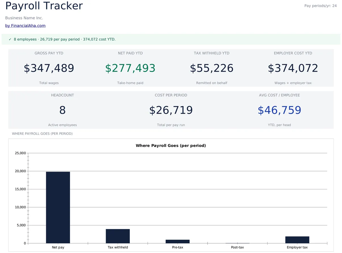 Payroll Tracker
