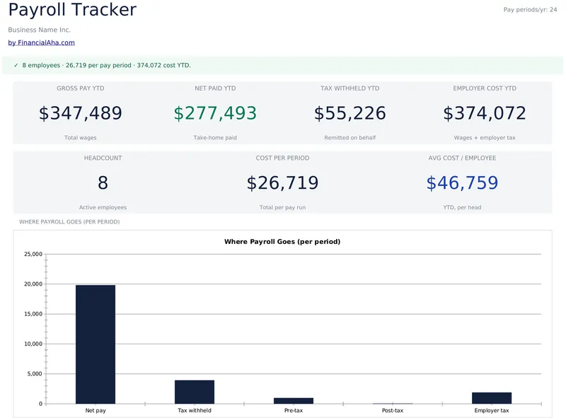 Payroll Tracker
