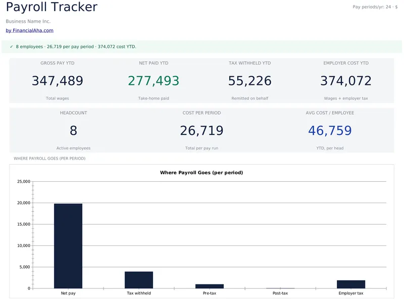 Payroll Tracker