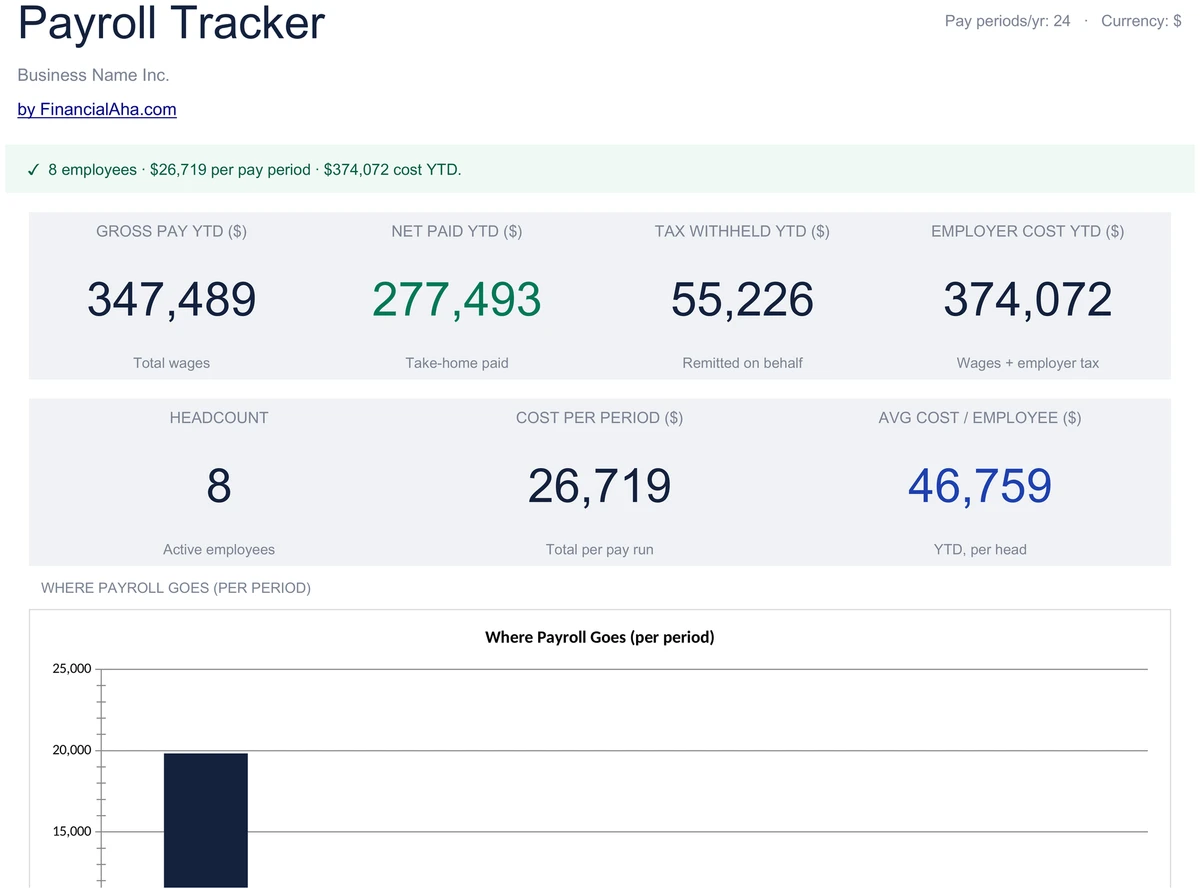 Payroll Tracker Dashboard