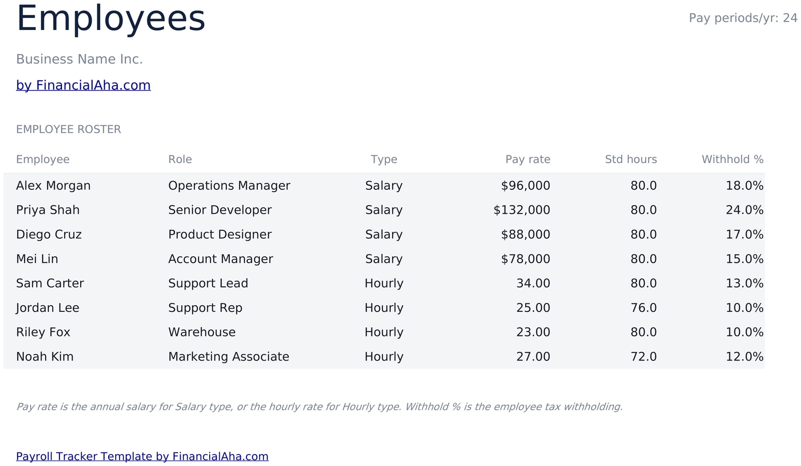 Employee Roster