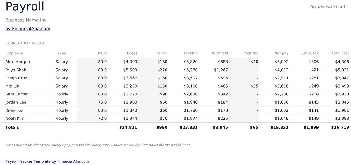 Pay Period Payroll Run