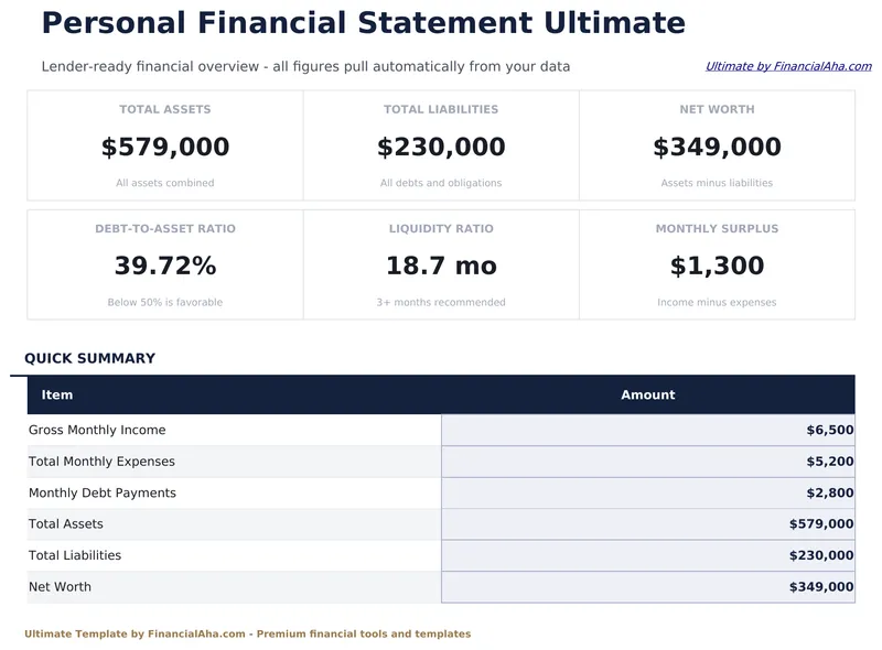 Personal Financial Statement Ultimate preview