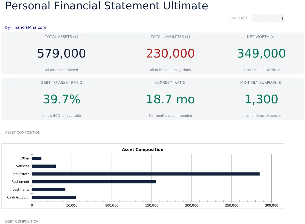 Personal Financial Statement Ultimate