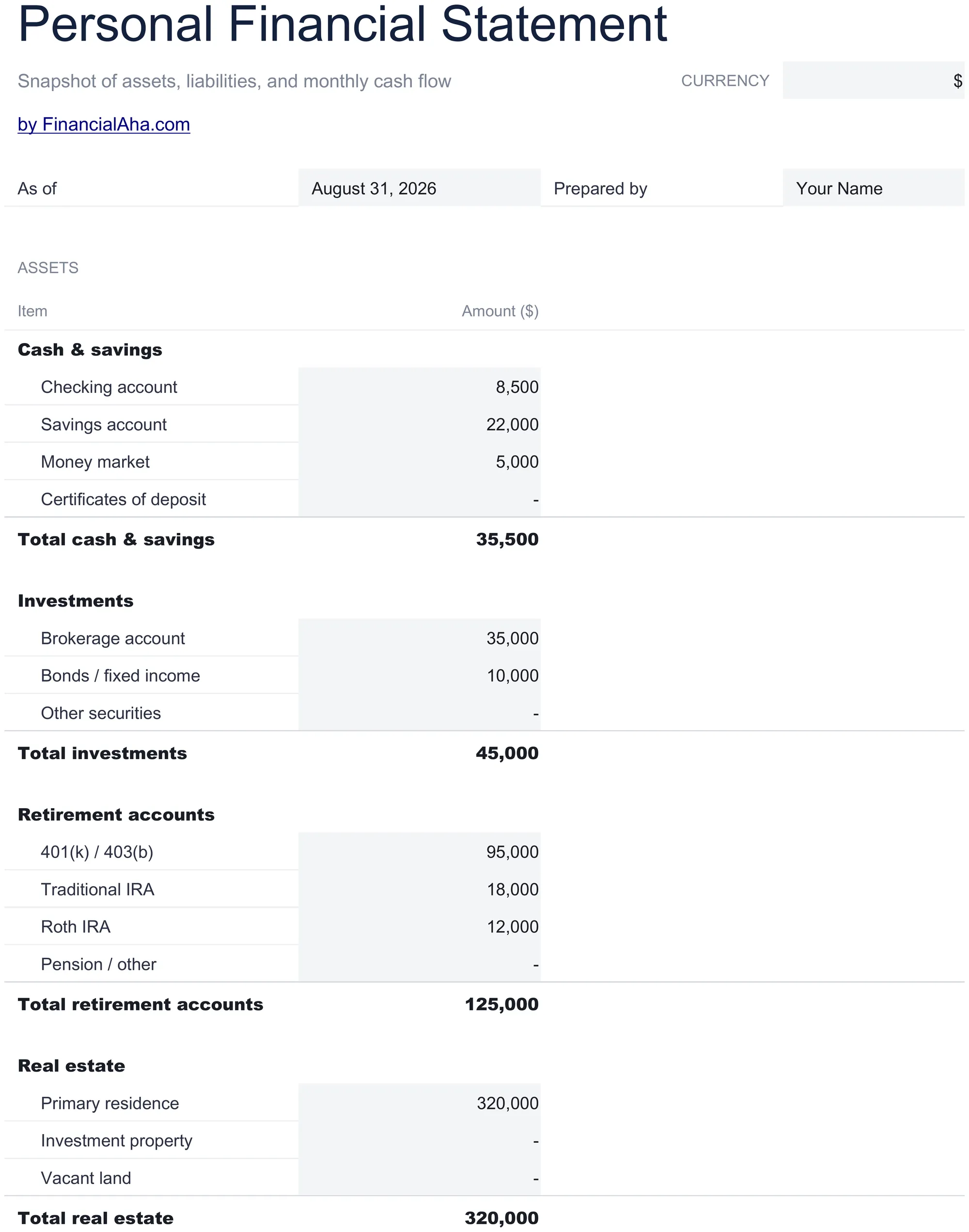 Modello di foglio di calcolo Essentials Prospetto Finanziario Personale - anteprima Google Sheets ed Excel