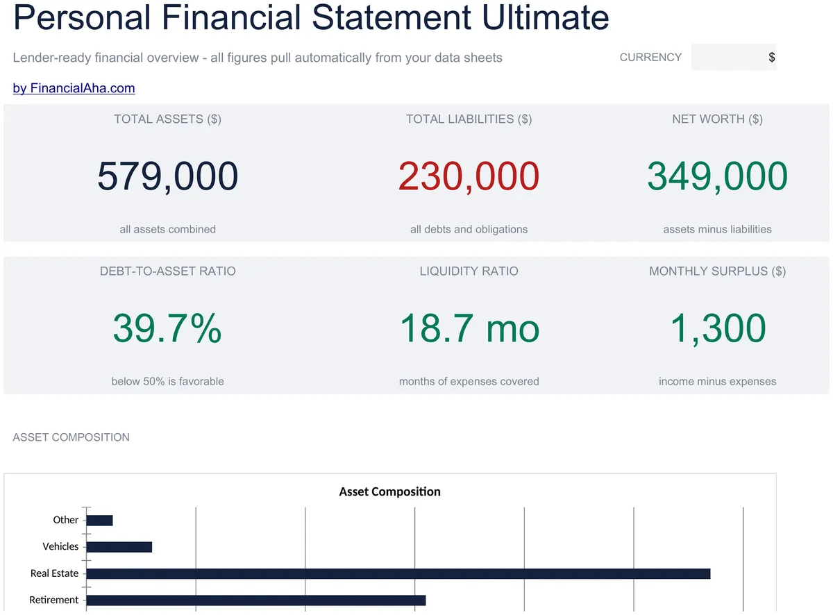 Personal Financial Statement Ultimate