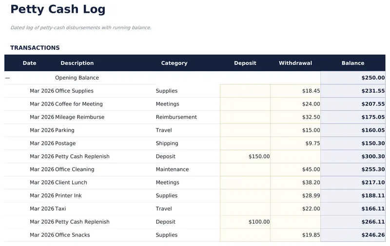 Petty Cash Log
