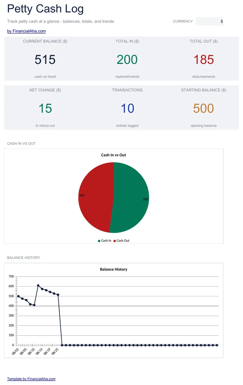 Petty Cash Log preview