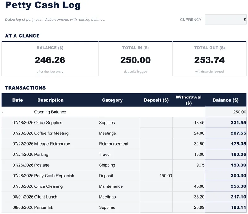Petty Cash Log