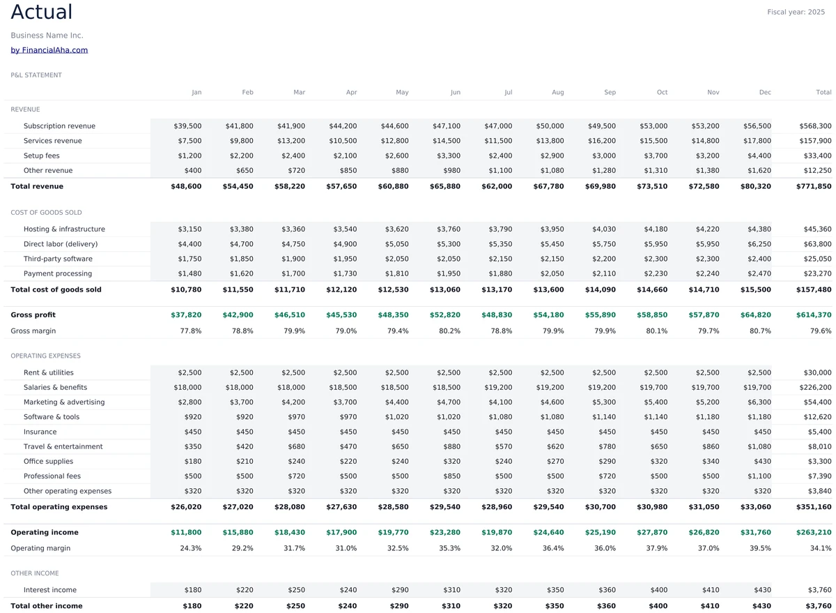 P&L Actuals Tracking