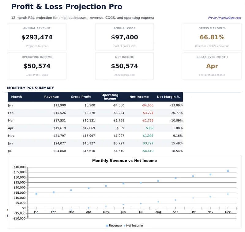 Profit and Loss Projection Pro preview