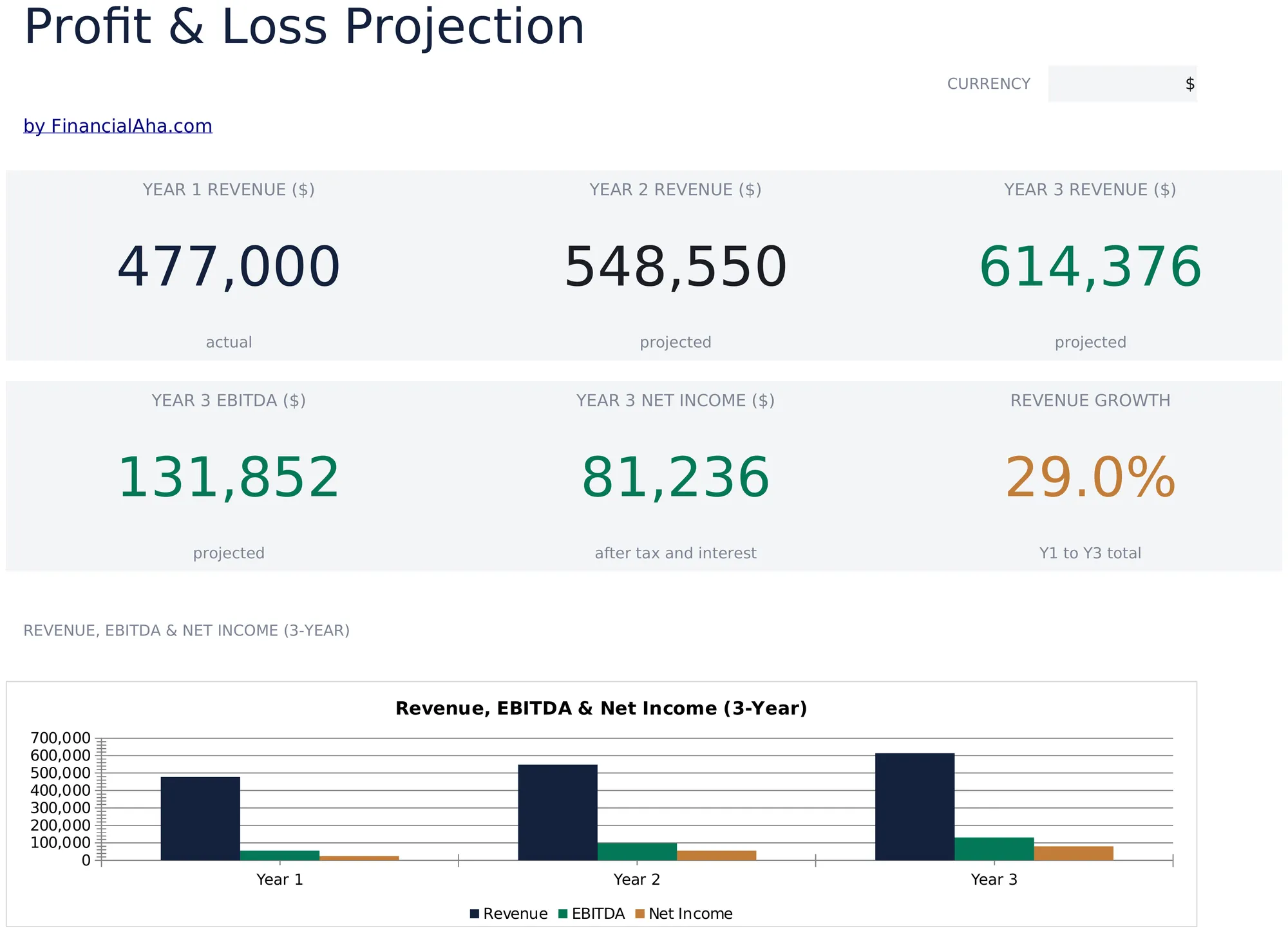 Profit and Loss Projection preview