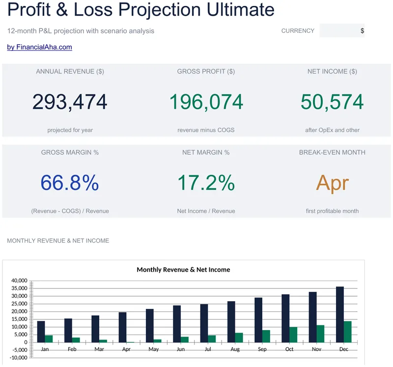 Profit & Loss Projection Ultimate preview