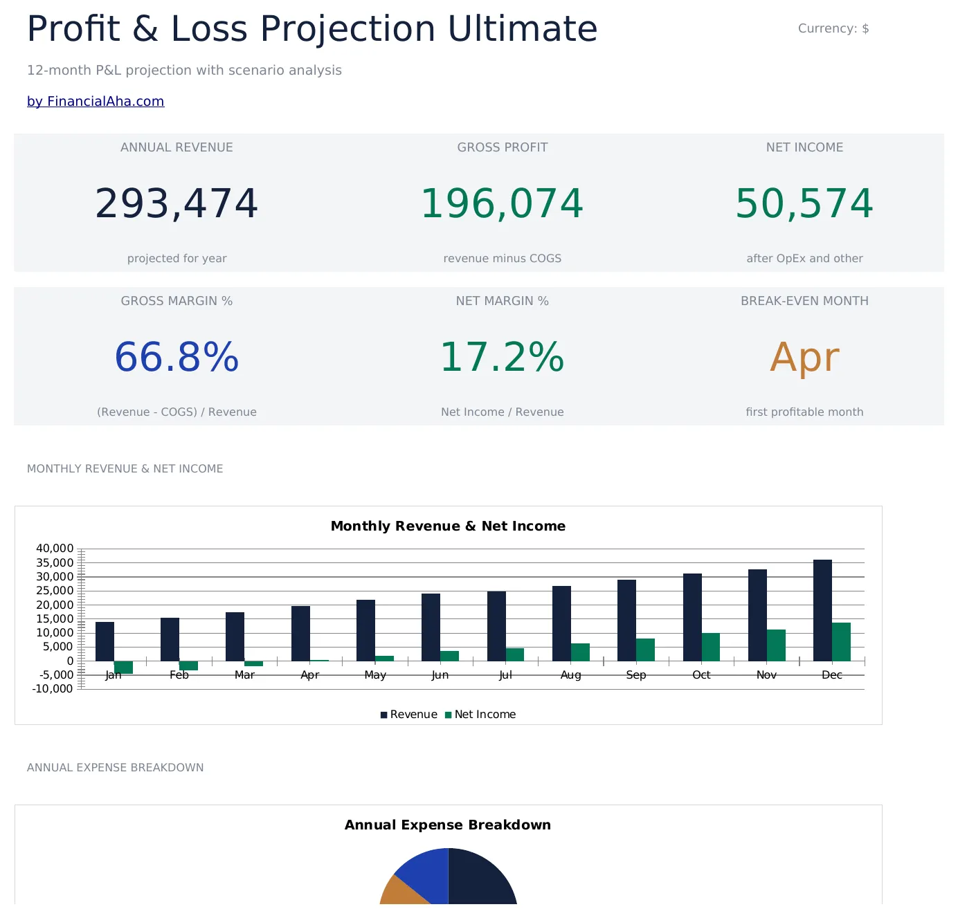 Profit and Loss Projection Ultimate preview