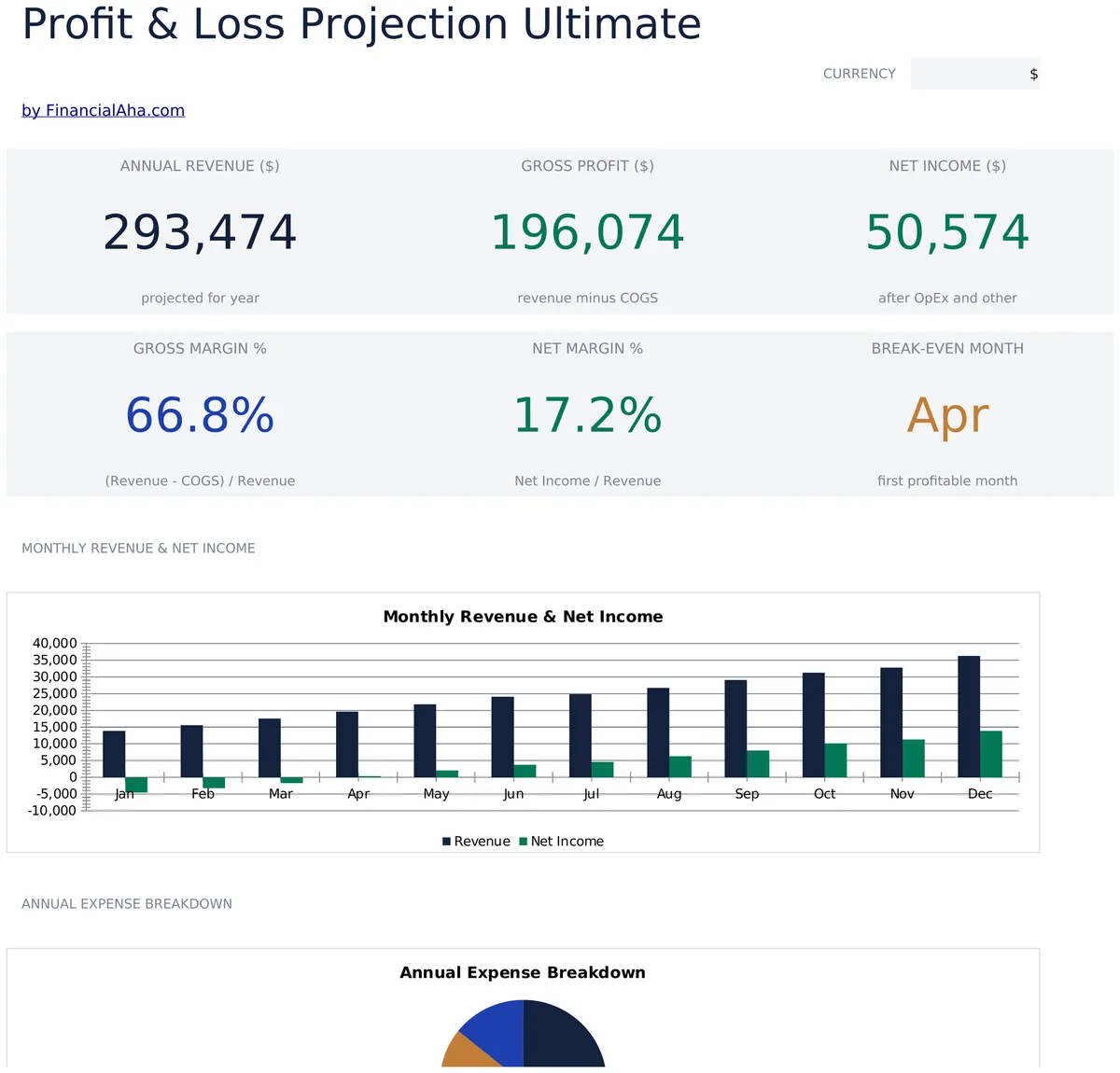 Profit And Loss Projection Ultimate