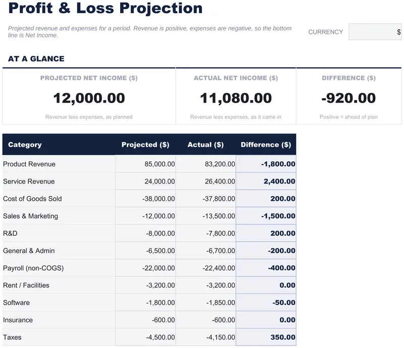 Profit & Loss Projection