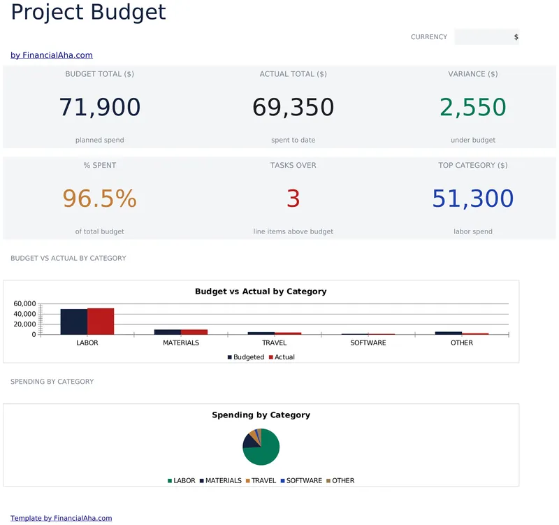 Project Budget preview