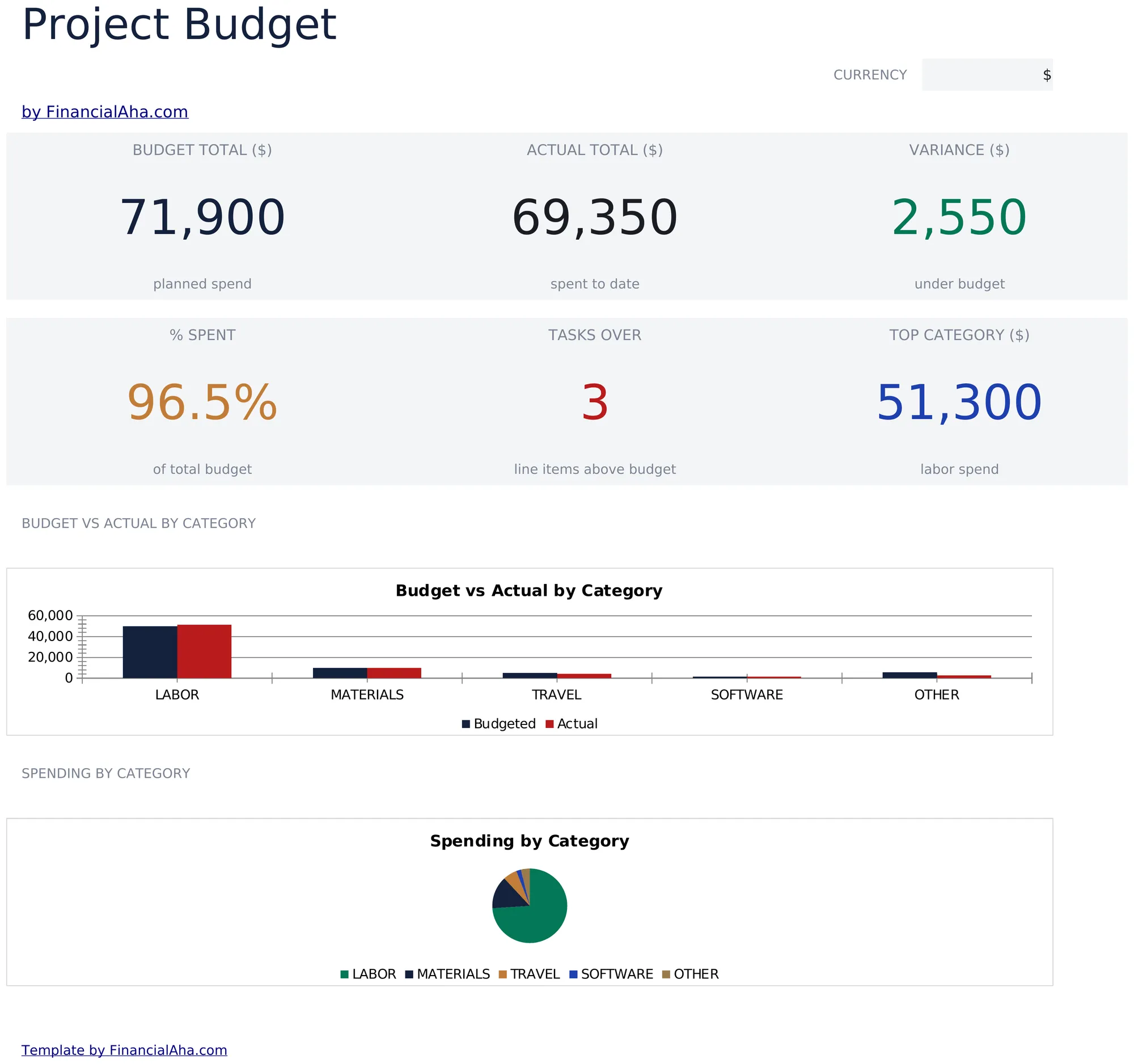 Project Budget preview