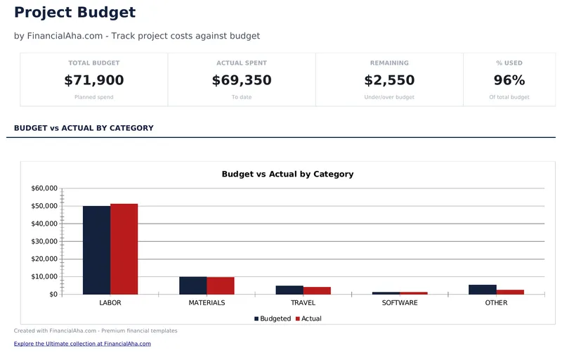 Project Budget preview