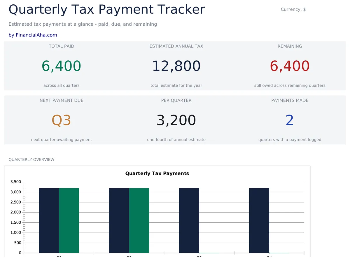 Quarterly Tax Payment Tracker Essentials