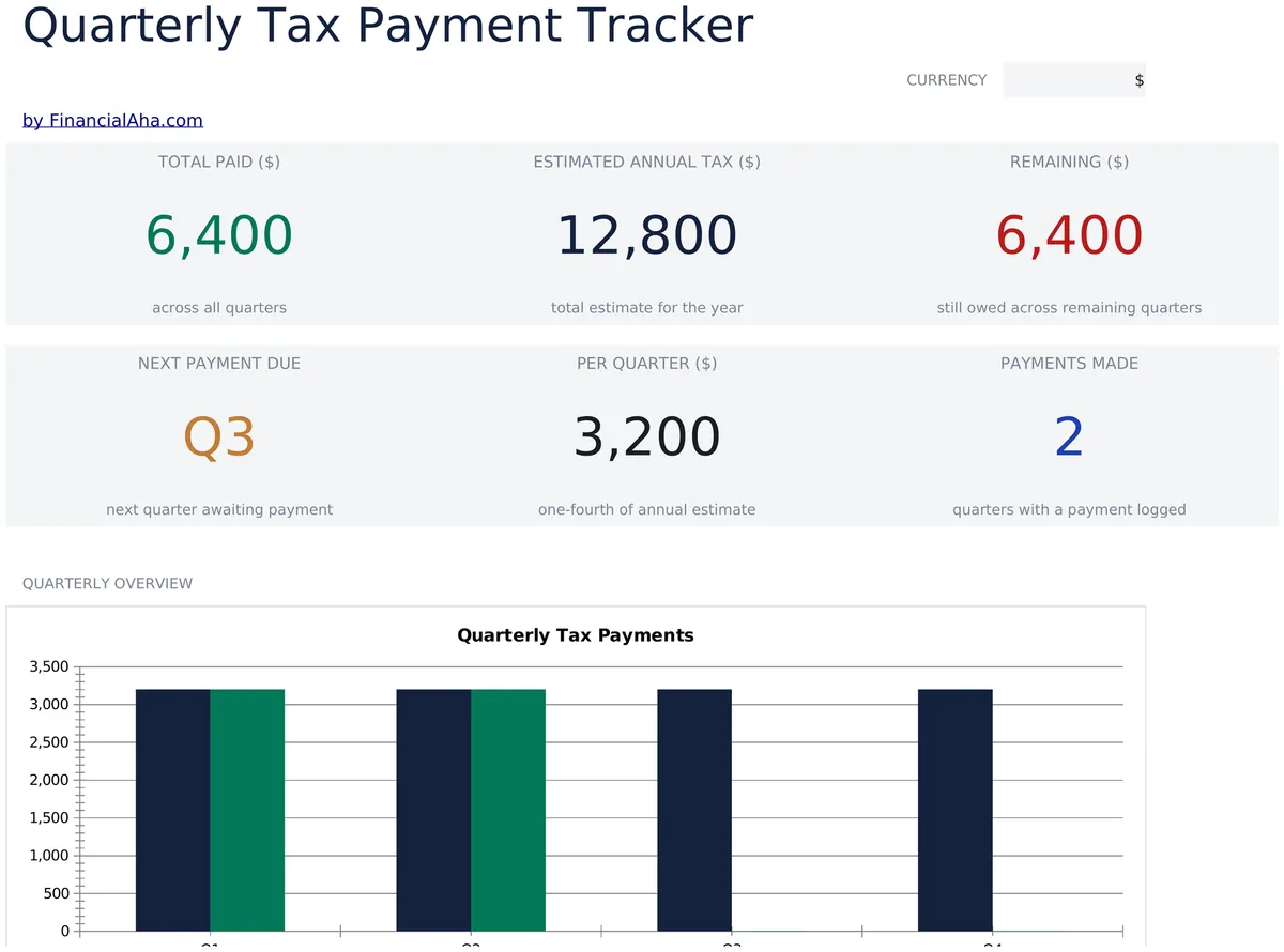 Quarterly Tax Payment Tracker Essentials