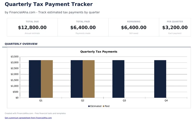 Quarterly Tax Payment Tracker