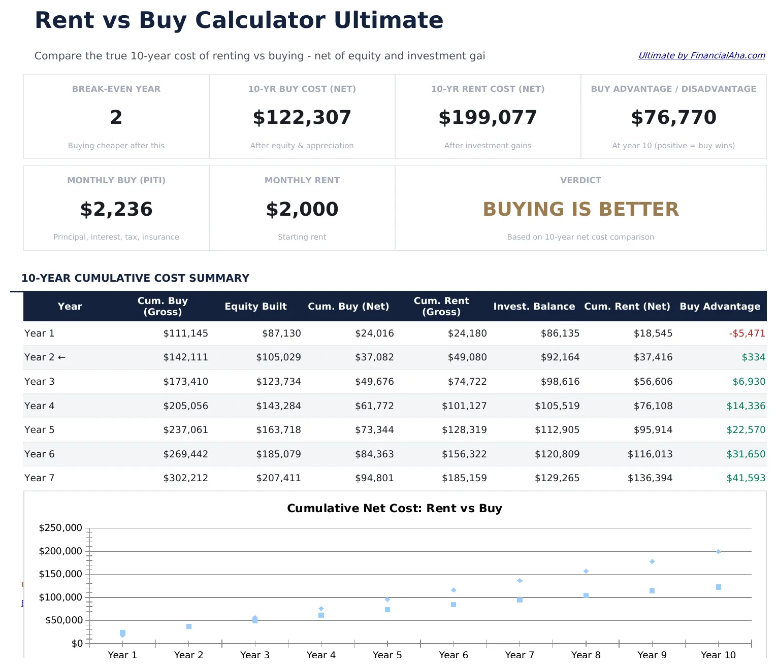 Rent vs Buy Calculator Ultimate preview