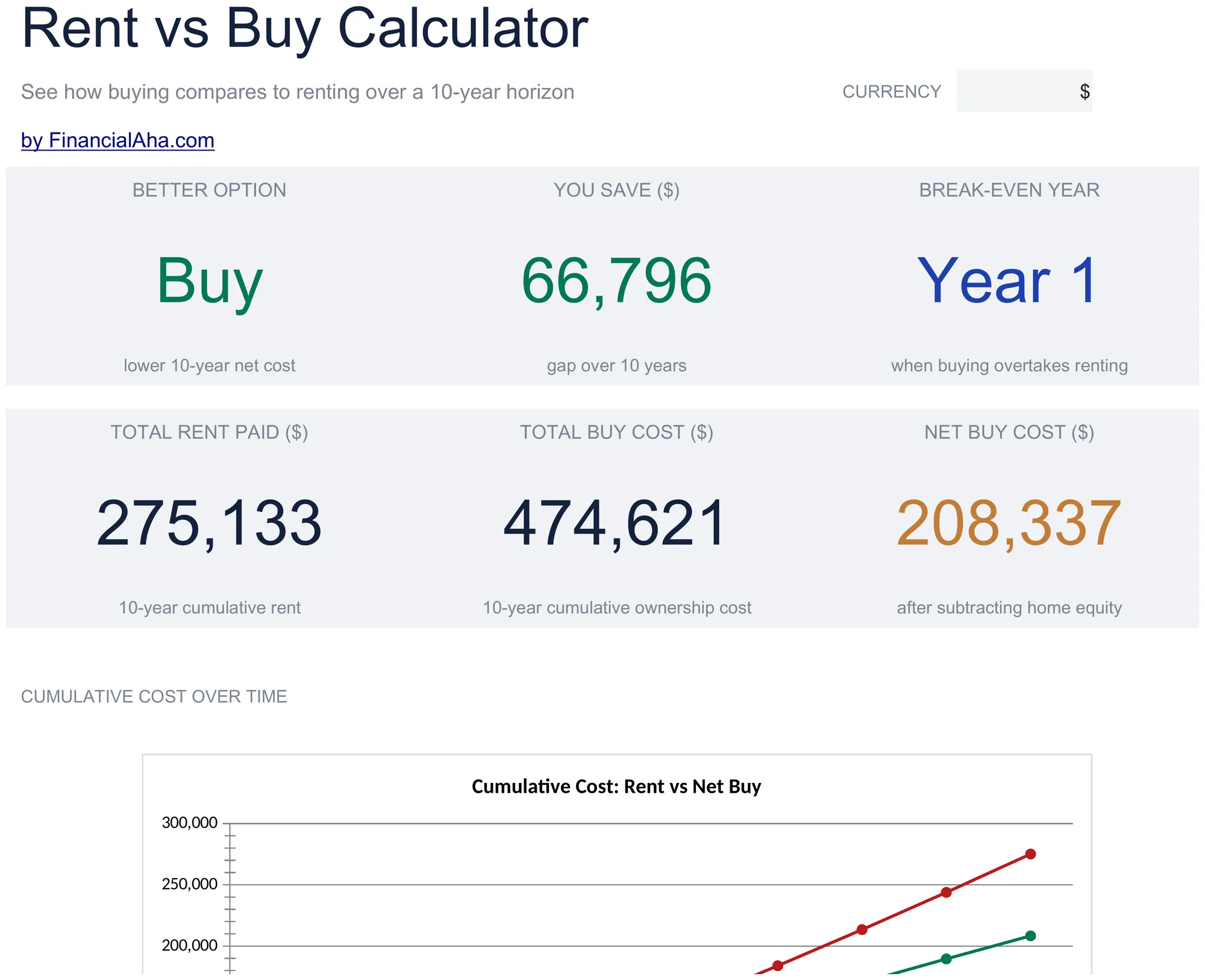 Essentials Rent vs Buy Calculator spreadsheet template - Google Sheets and Excel preview