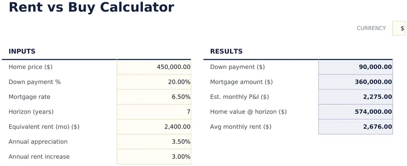 Rent vs Buy Calculator