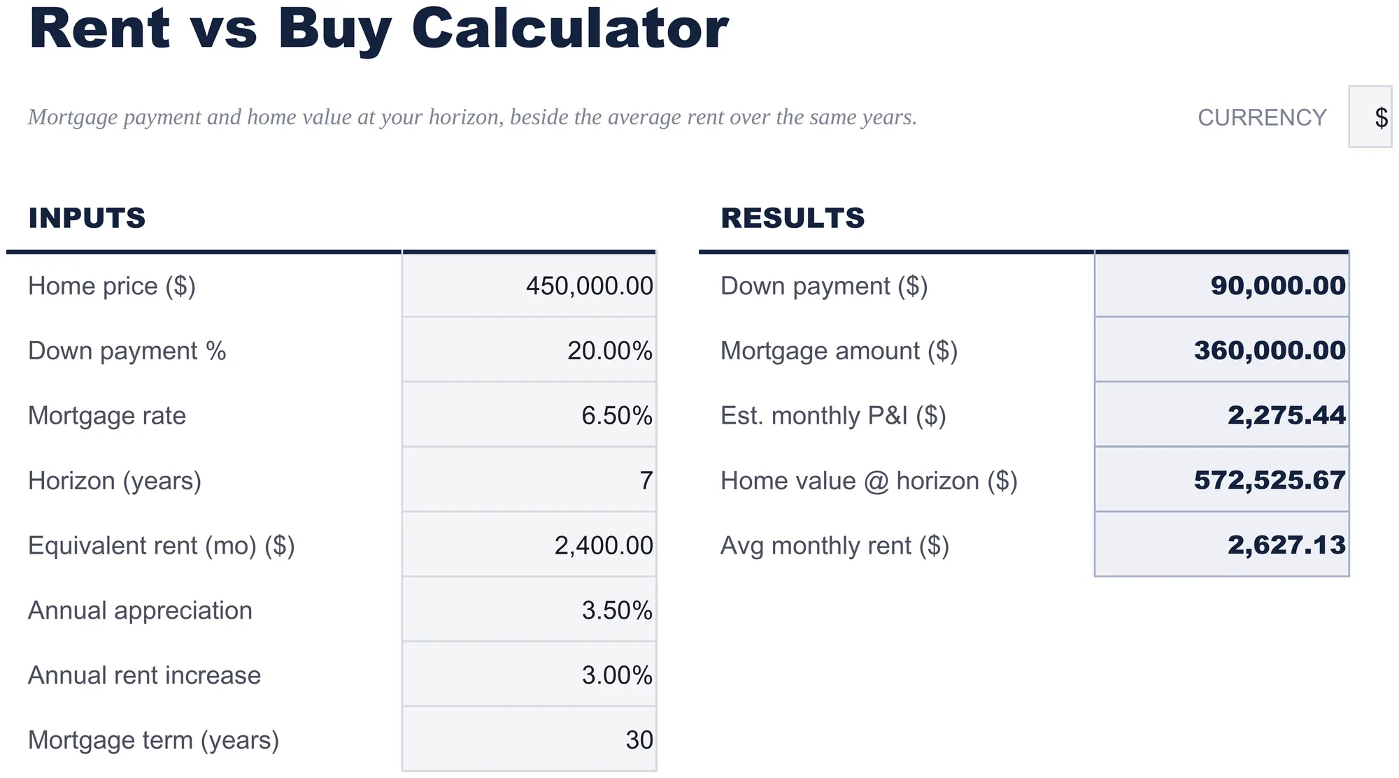 Free Rent vs Buy Calculator Spreadsheet Template for Google Sheets & Excel - dashboard preview