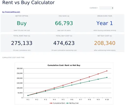 Rent vs Buy Calculator preview