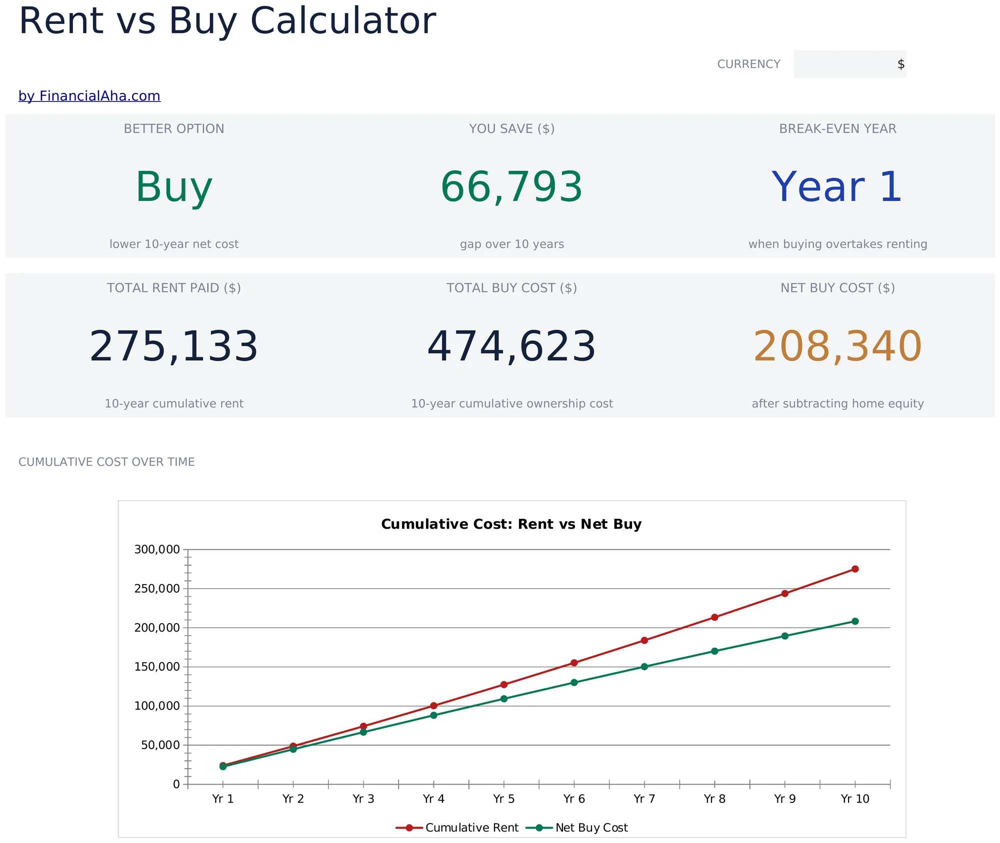 Rent vs Buy Calculator preview
